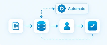 Business information moving through a connected automated workflow