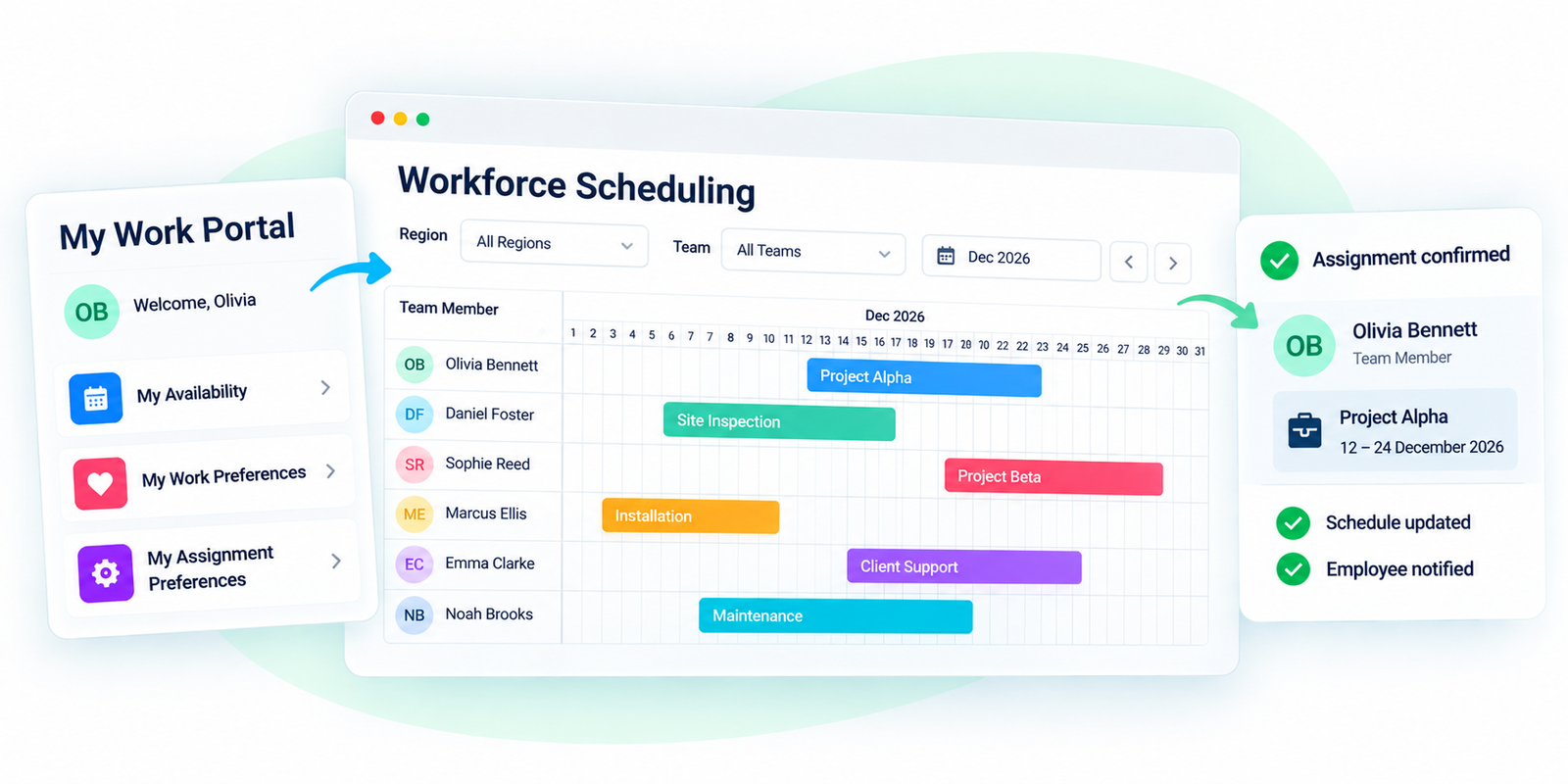 Illustration of a workforce scheduling portal: a staff member’s portal with their availability and work preferences, a monthly schedule of team members’ assignments, and a confirmation that an assignment has been confirmed and the employee notified.